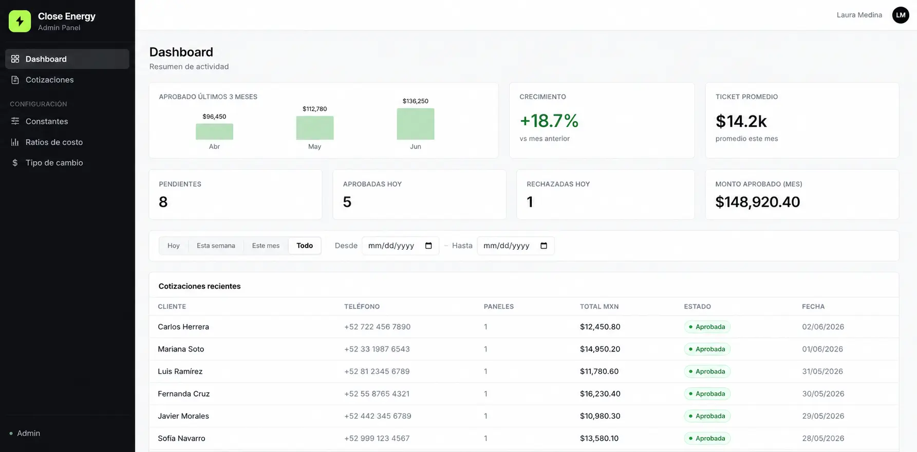 Captura del dashboard de gestión de Close Energy